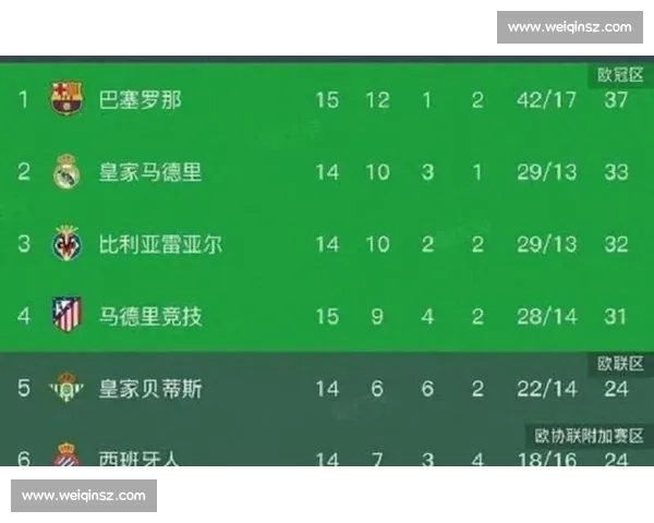 巴萨主场轻松取胜奥萨苏纳精彩集锦 力压对手稳居积分榜前列